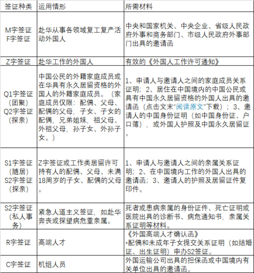 关于调整外国人赴华签证政策的通知- 柬埔寨头条