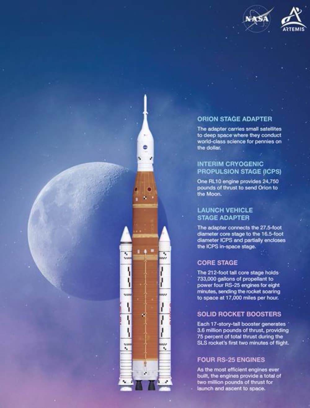 美“阿尔忒弥斯”计划重返月球，全球载人登月热潮再起