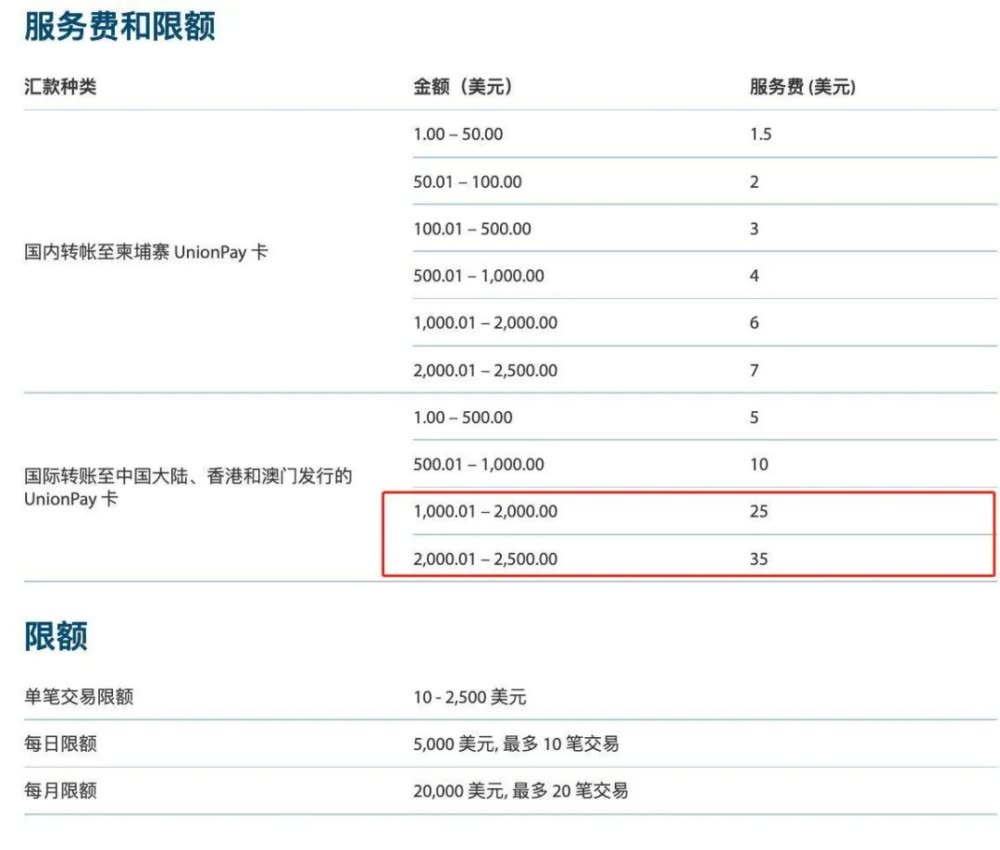 ABA银行跨境转账手续费大幅下降，中国人汇款回国更省钱！ - 柬埔寨头条