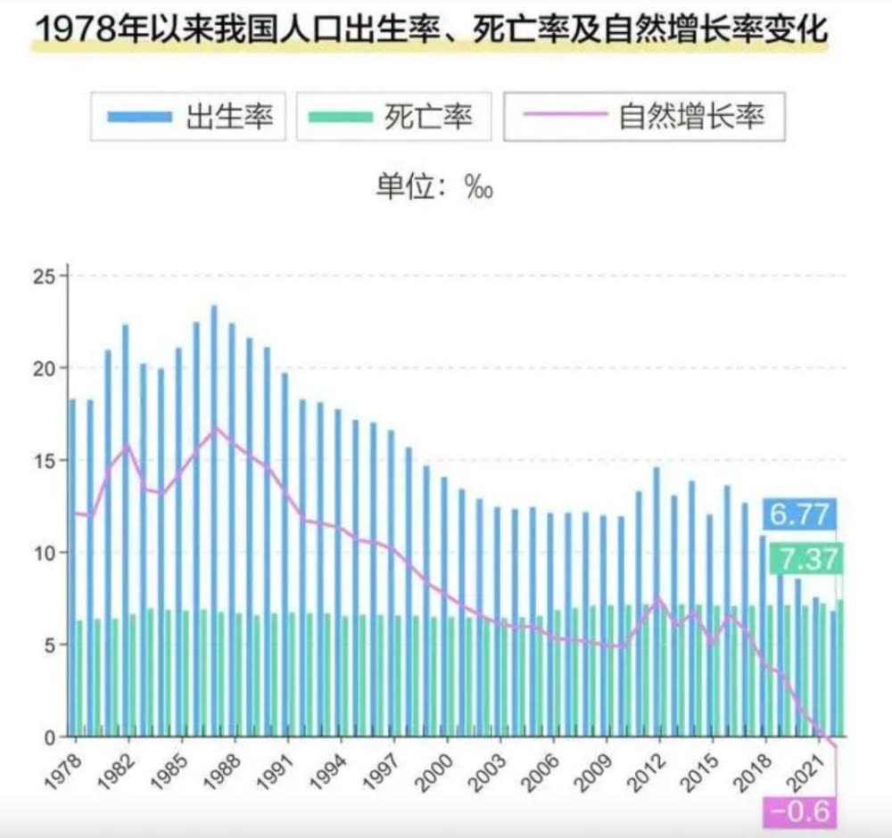 人口马上超中国印度很慌- 柬埔寨头条